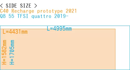 #C40 Recharge prototype 2021 + Q8 55 TFSI quattro 2019-